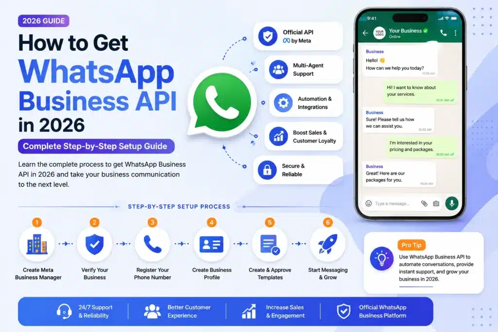 How to Get WhatsApp Business API in 2026 complete step-by-step setup guide for businesses