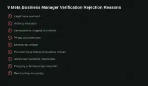 Meta Business Manager verification