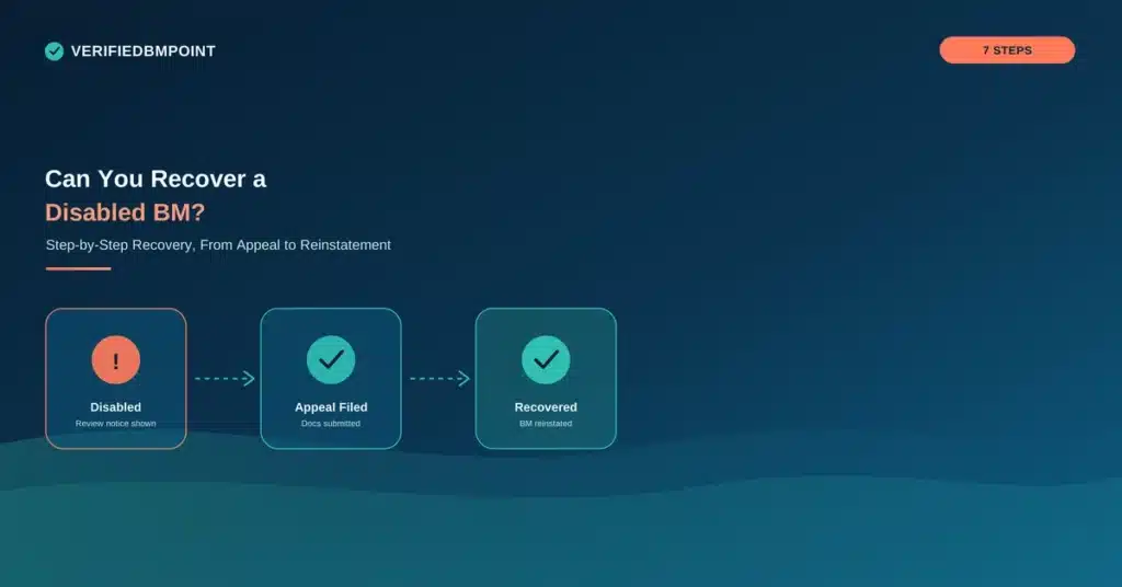 Can you recover a disabled BM – step-by-step recovery guide from VerifiedBMPoint