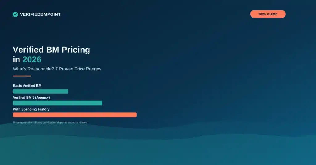 Verified BM Pricing in 2026 guide – VerifiedBMPoint